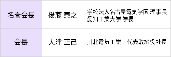 名誉会長と会長についての画像